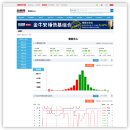 金融界数据中心